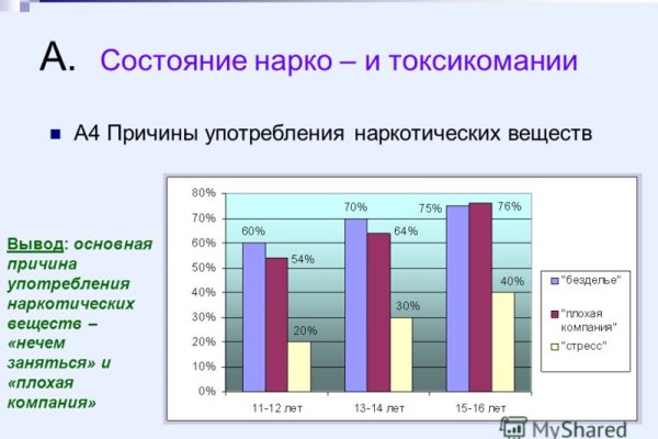 Kraken актуальные ссылки официальный сайт