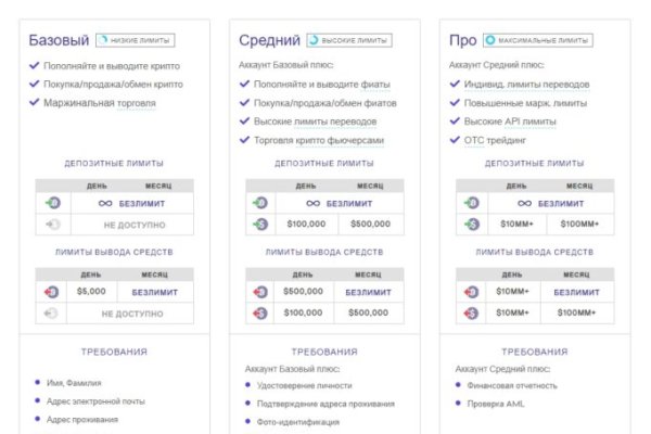 Кракен найдется все что это